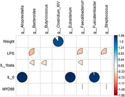 Nanoparticle-Mediated Delivery of Emodin via Colonic Irrigation Attenuates Renal Injury in 5/6 Nephrectomized Rats